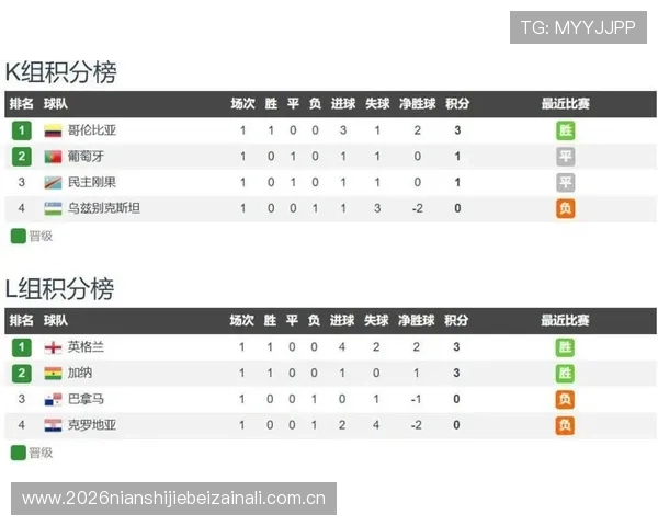 乌兹别克斯坦对阵葡萄牙比赛前瞻重点关注两队阵容调整与比赛策略分析